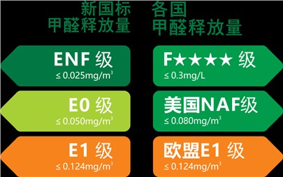 寰宇板材重裝升級|守護您家的健康！